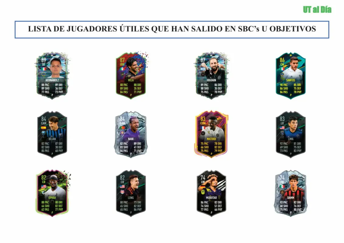 FIFA 21 Ultimate Team Guía Fundamentos MLS II