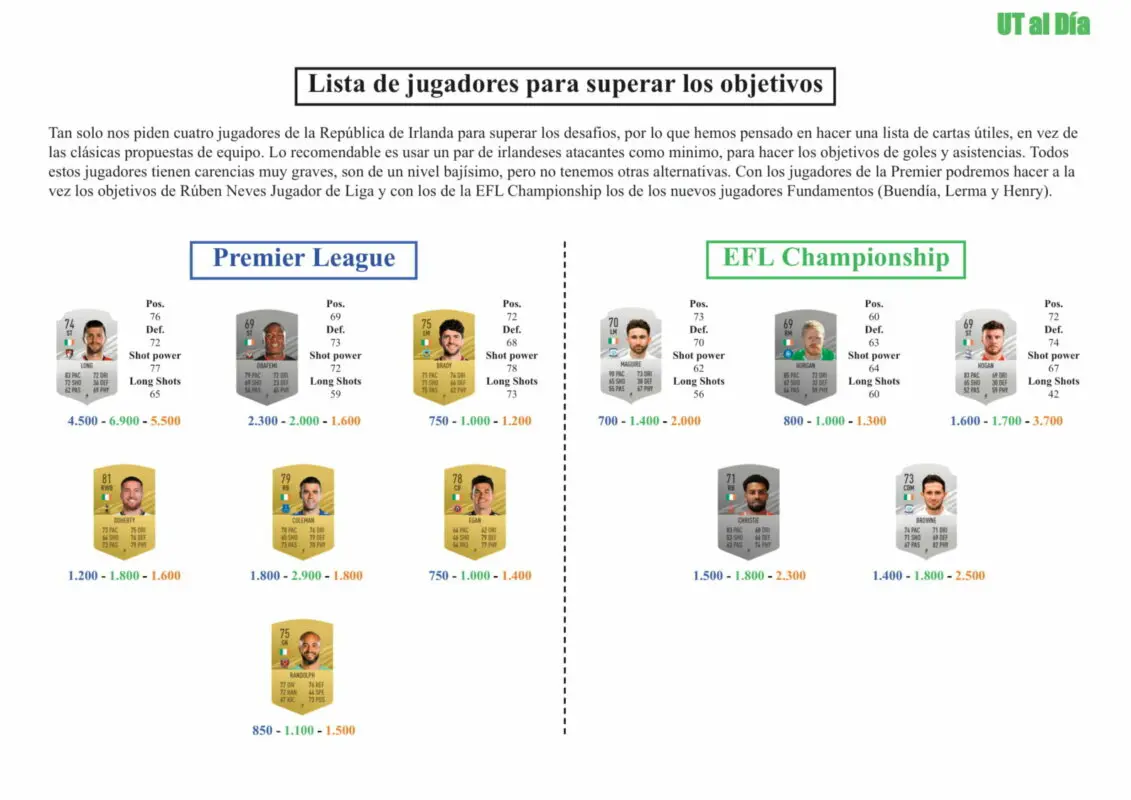 FIFA 21 Ultimate Team Guía San Patricio Connolly, Hendrick y Horgan