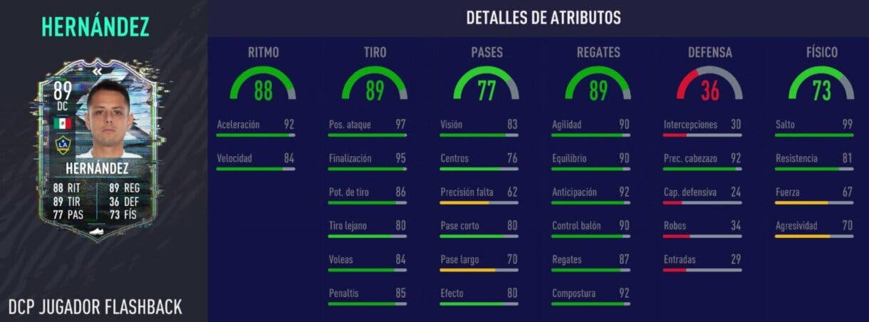 Stats in game de "Chicharito" Hernández Flashback. FIFA 21 Ultimate Team