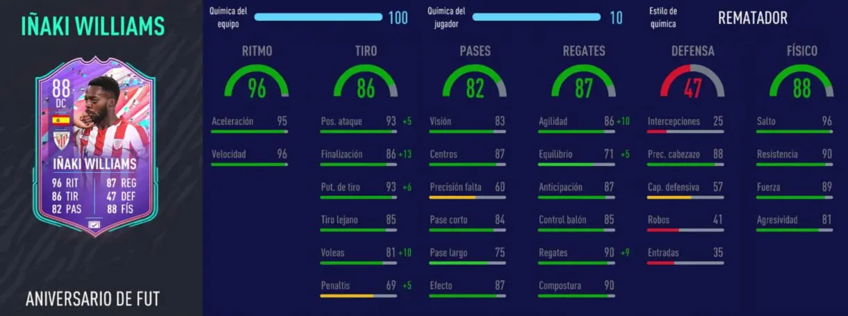 FIFA 21 Ultimate Team mejores mediapuntas y delanteros centros de la Liga Santander. Stats in game Williams FUT Birhtday