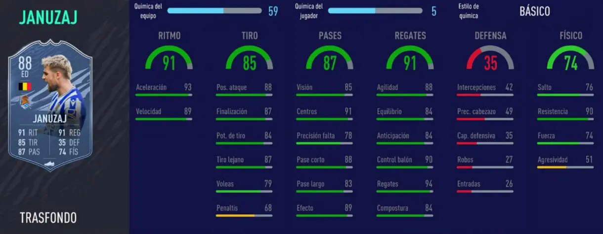 FIFA 21 Ultimate Team Januzaj Trasfondo stats in game.