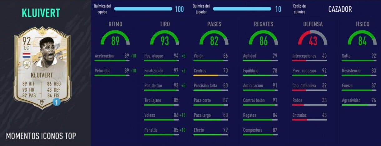 FIFA 21 Ultimate Team Icono SBC Patrick Kluivert Moments stats in game