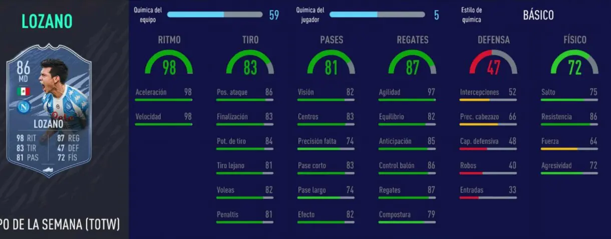 FIFA 21 Ultimate Team los mejores extremos derechos relación calidad/precio. Stats in game de Lozano TIF
