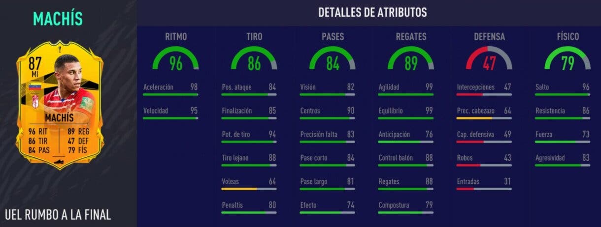 Stats in game de Darwin Machís RTTF. FIFA 21 Ultimate Team