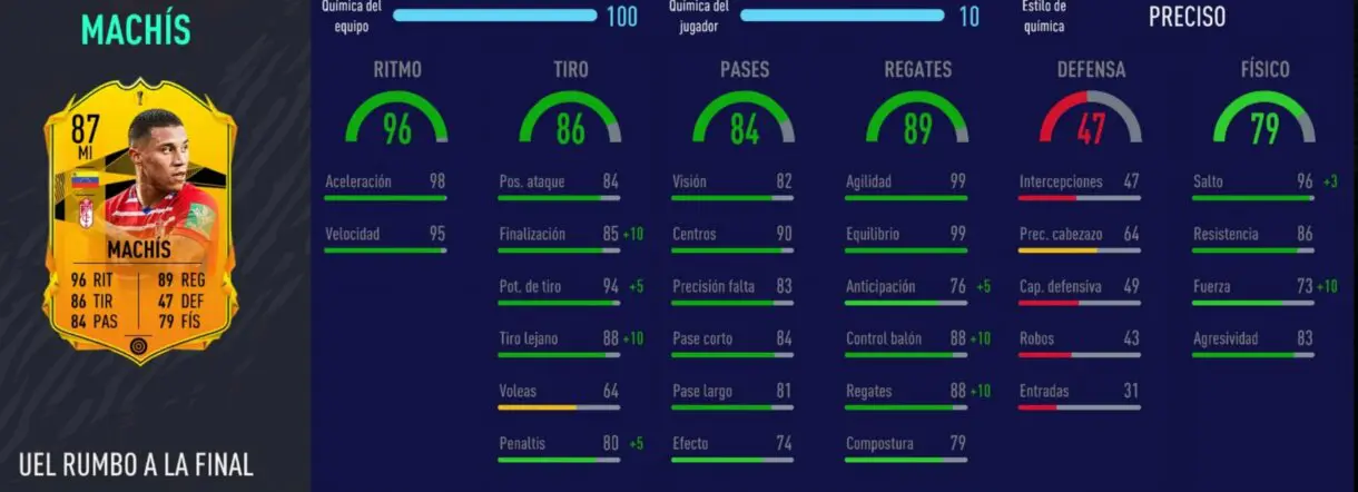 Stats in game de Darwin Machís RTTF. FIFA 21 Ultimate Team