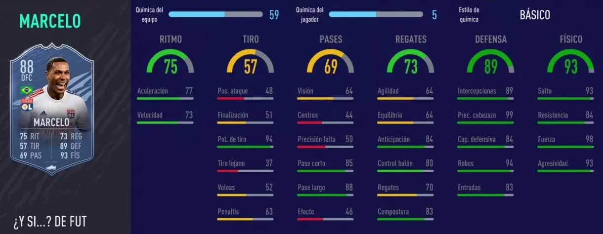 FIFA 21 Ultimate Team equipo competitivo para FUT Champions y Division Rivals stats in game de Marcelo What If
