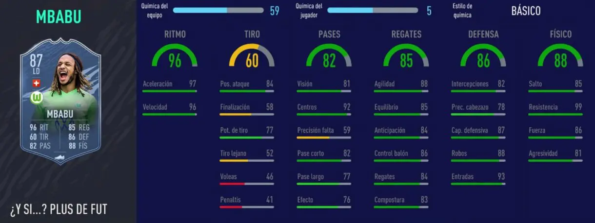 FIFA 21 Ultimate Team alternativas baratas y muy competitivas para Zambrotta Moments stats in game Mbabu What If
