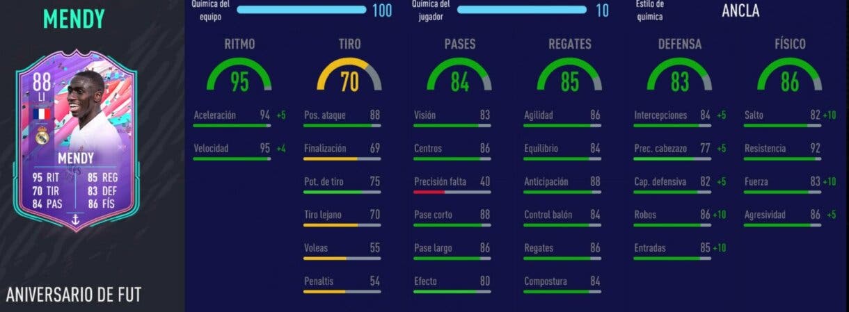 FIFA 21: los mejores laterales izquierdos de cada liga relación calidad/precio Ultimate Team Stats in game Mendy FUT Birthday