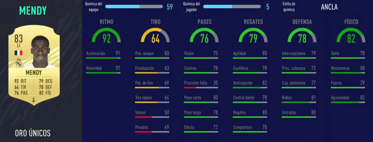 FIFA 21 Ultimate Team plantilla competitiva para FUT Champions y Division Rivals stats in game de Mendy oro