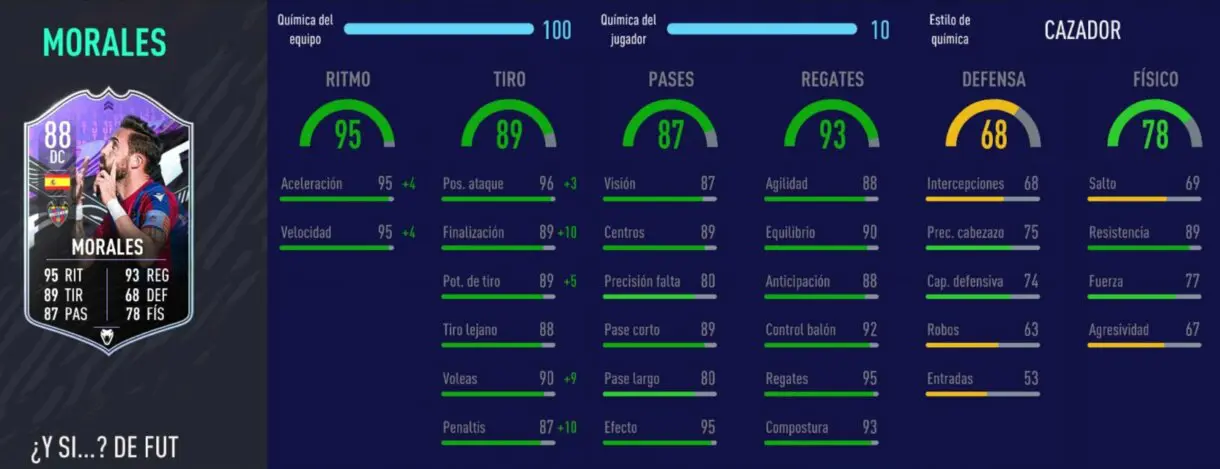 FIFA 21 Ultimate Team mejores mediapuntas y delanteros centros de la Liga Santander. Stats in game Morales What If