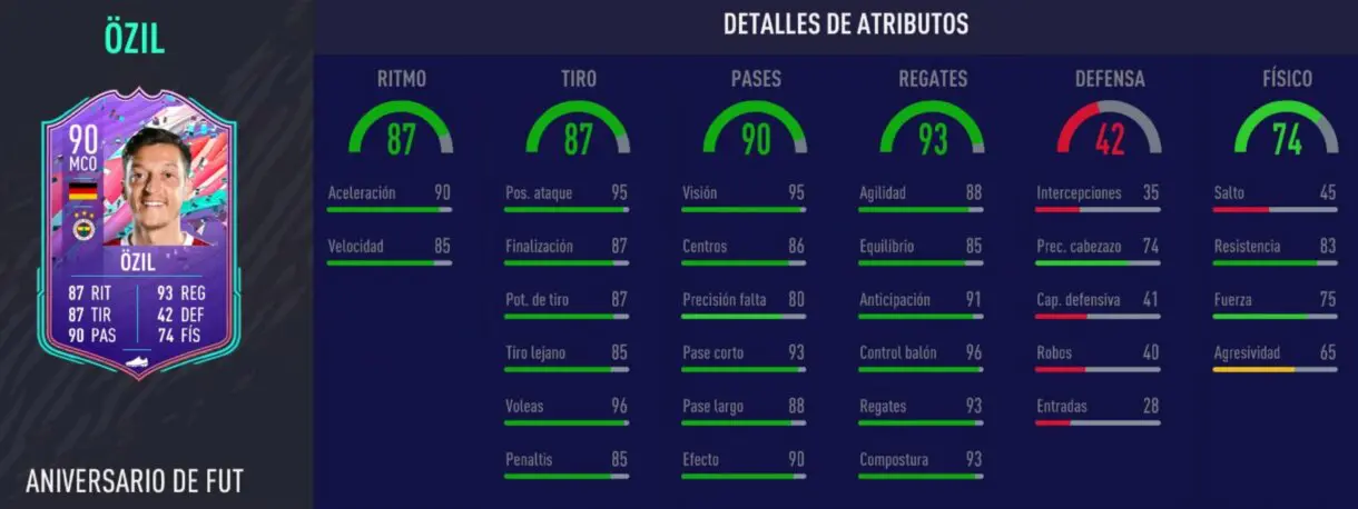 FIFA 21 Ultimate Team Özil FUT Birthday stats in game