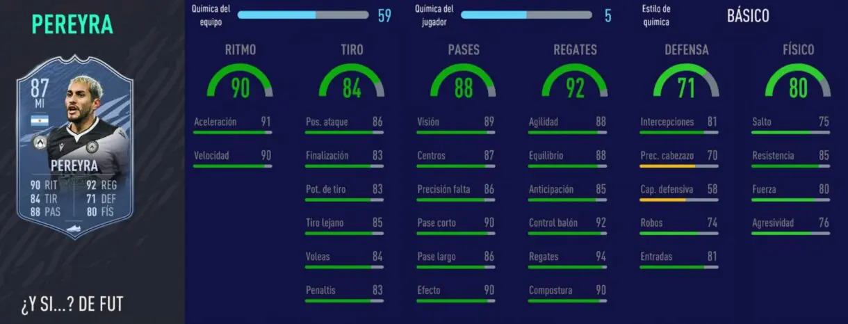 FIFA 21 Ultimate Team cartazas competitivas y baratas, por menos de 100.000 monedas. Stats in game de Pereyra What If