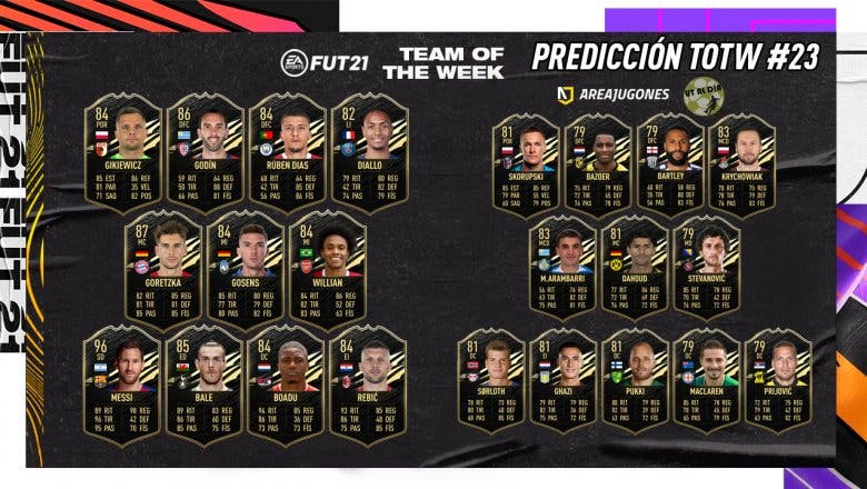 Fifa 21 Predicción Del Equipo De La Semana Totw 23