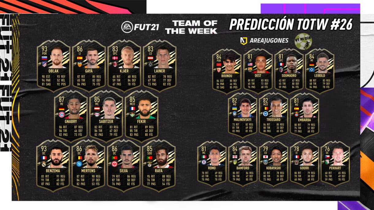 FIFA 21 Ultimate Team Predicción TOTW 26 Equipo de la Semana