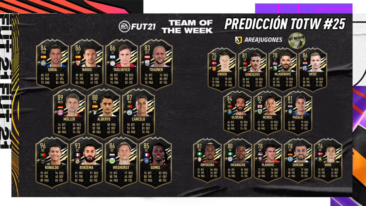 FIFA 21 Ultimate Team TOTW 25 Equipo de la Semana Predicción