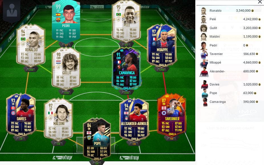 These Are The Teams Used By Professional Footballers In Ultimate Team Part 3 Archyworldys
