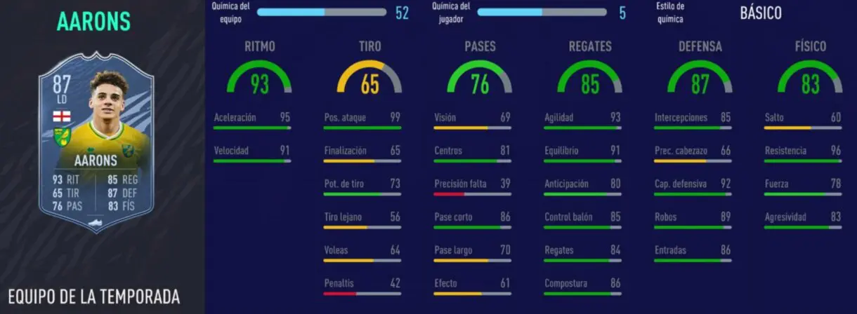 FIFA 21 Ultimate Team TOTS de la EFL stats in game de Aarons