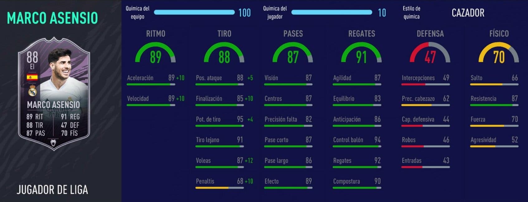 FIFA 21: análisis de Asensio Jugador de Liga free to play. ¿El extremo izquierdo de la Liga Santander?
