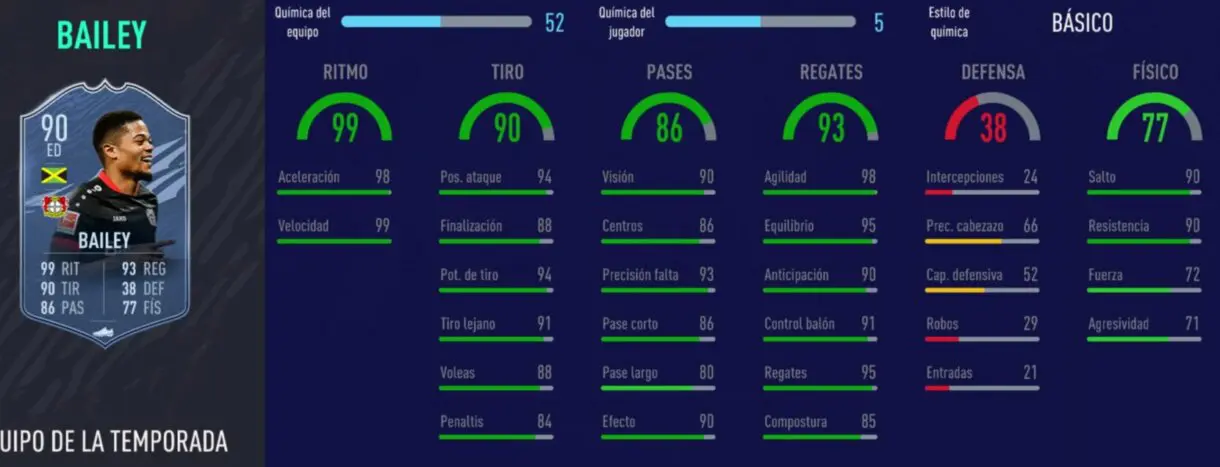 FIFA 21: los mejores extremos derechos de cada liga relación calidad/precio stats in game de Bailey TOTS