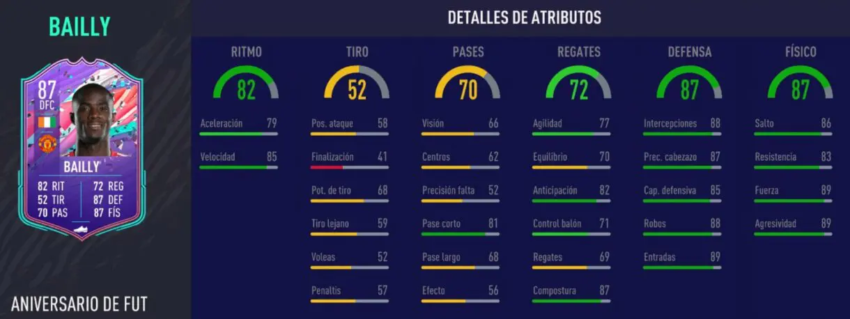 Stats in game de Eric Bailly FUT Birthday. FIFA 21 Ultimate Team