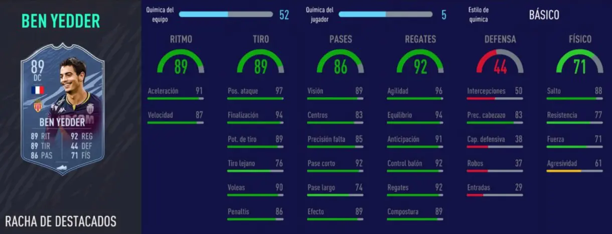 FIFA 21 Ultimate Team: atacantes caros que han bajado de precio y ahora son más interesantes. Stats in game de Ben Yedder Headliners