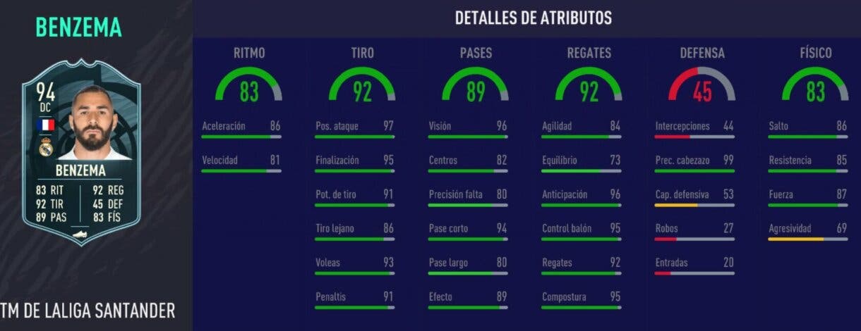 Stats in game de Benzema POTM. FIFA 21 Ultimate Team