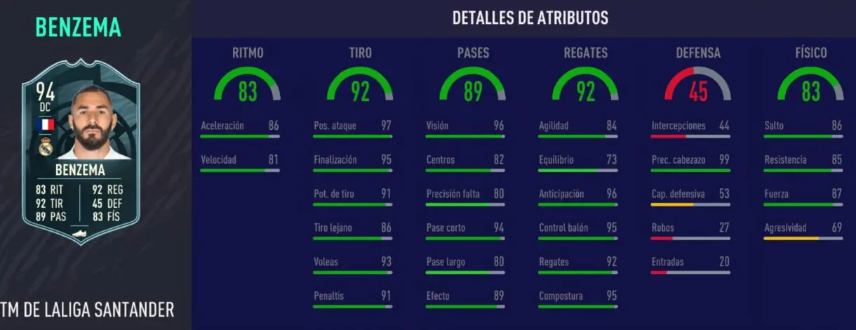 Stats in game de Benzema POTM. FIFA 21 Ultimate Team