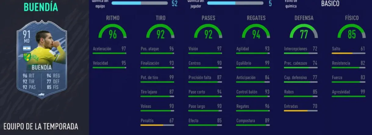 FIFA 21: diez cartas competitivas a buen precio para el extremo derecho Stats in game de Buendía TOTS
