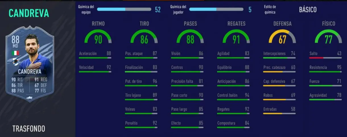 FIFA 21: ¿Cuál es la recompensa más interesante? Análisis cartas Trasfondo nivel treinta de la quinta temporada Candreva stats in game