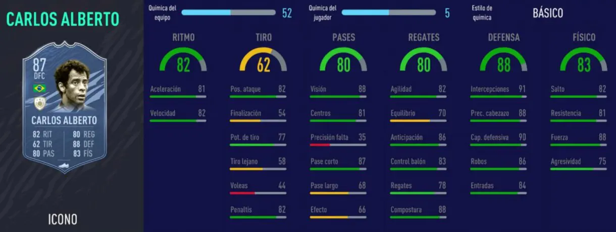 FIFA 21 Ultimate Team centrales Iconos que han bajado de precio y ahora son interesantes. Stats in game Carlos Alberto Baby