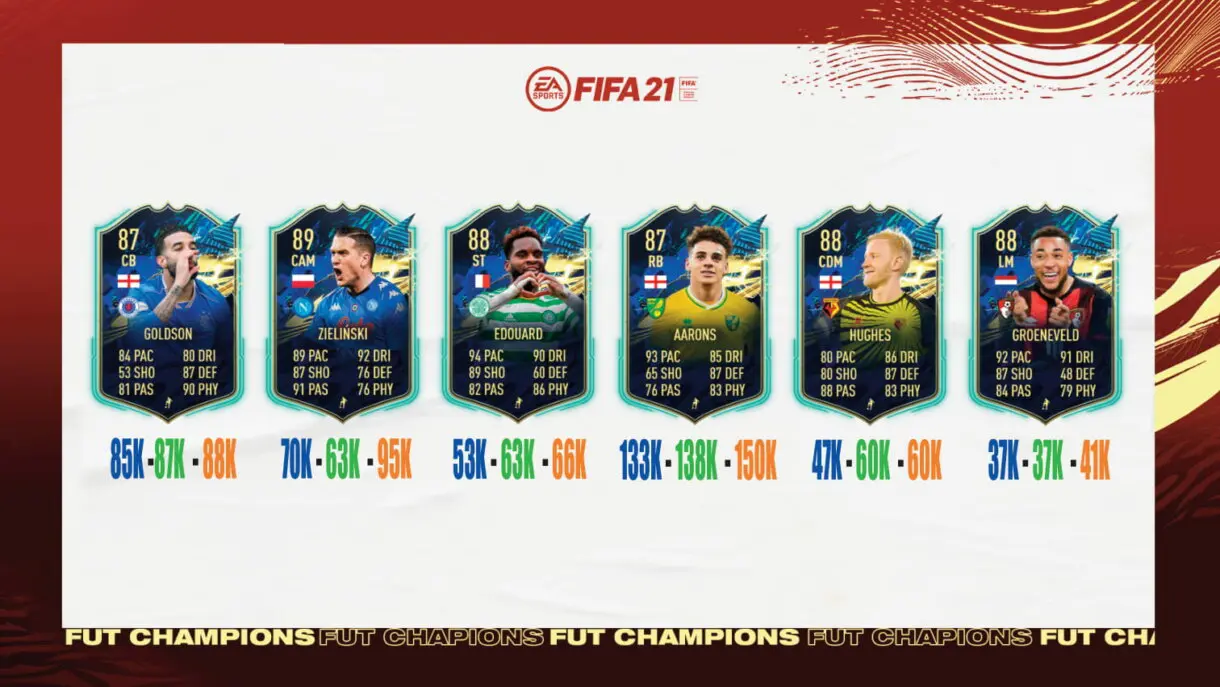FIFA 21: ¿Qué TOTS de la Comunidad y EFL debo elegir en las recompensas de FUT Champions? Nivel 4