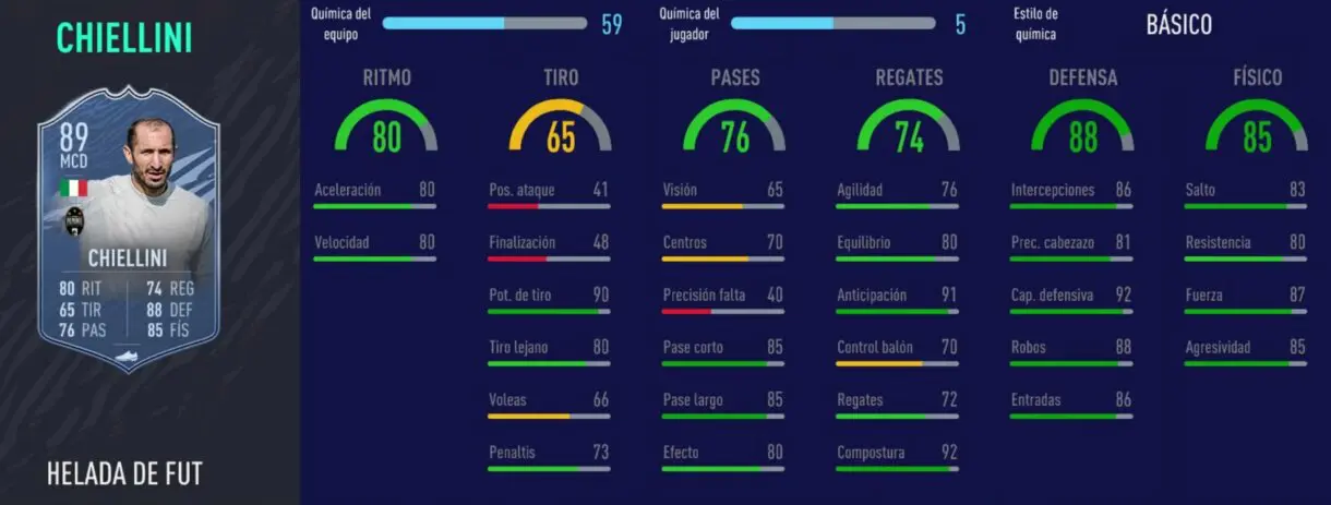 FIFA 21 Ultimate Team equipo competitivo para FUT Champions y Division Rivals con Messi TOTGS y Cristiano Ronaldo stats in game Chiellini Freeze
