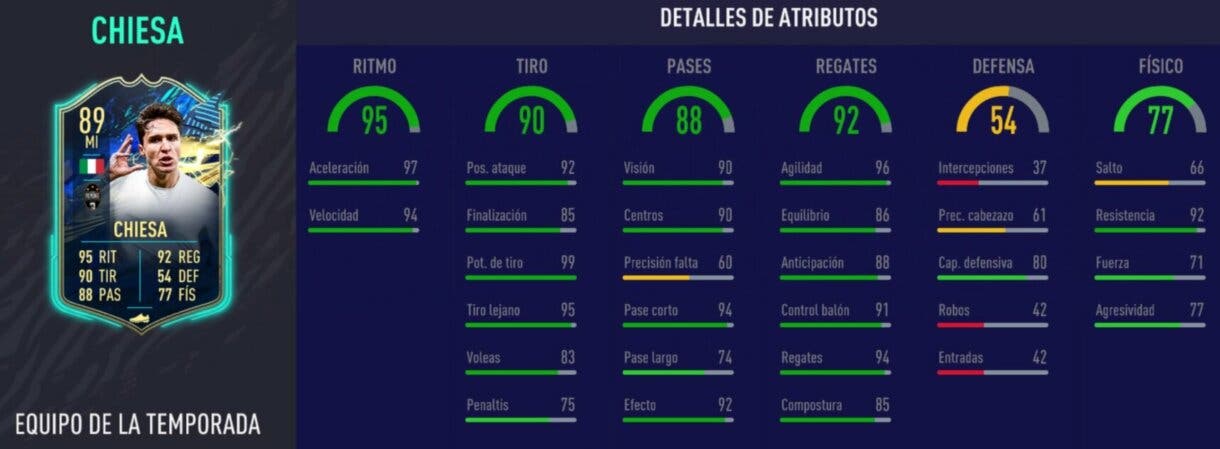 Stats in game de Chiesa TOTS. FIFA 21 Ultimate Team