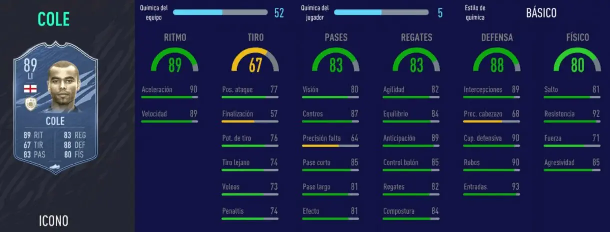 FIFA 21 Ultimate Team laterales Iconos que ahora sí son interesantes stats in game Cole Prime
