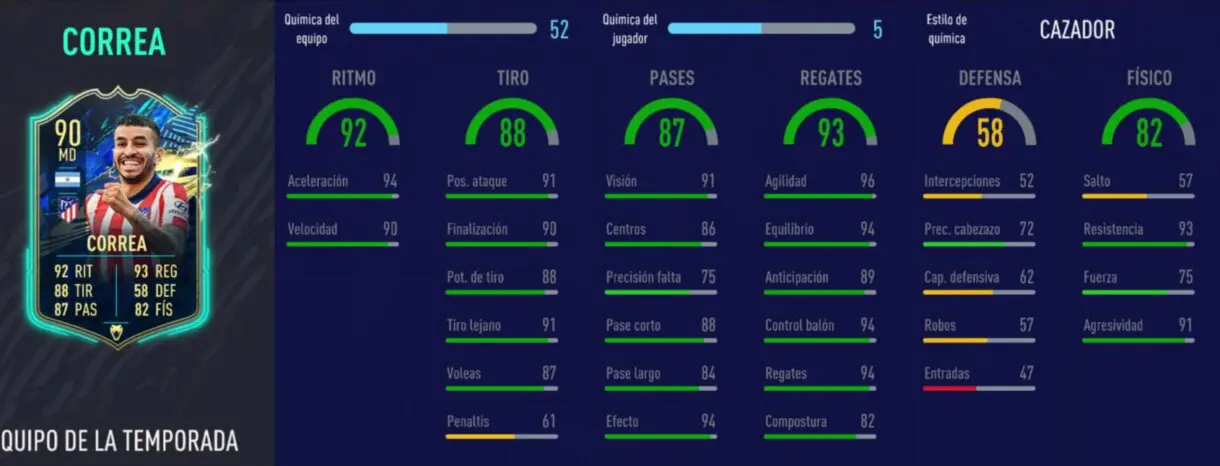 FIFA 21: diez cartas competitivas a buen precio para el extremo derecho Stats in game de Correa TOTS