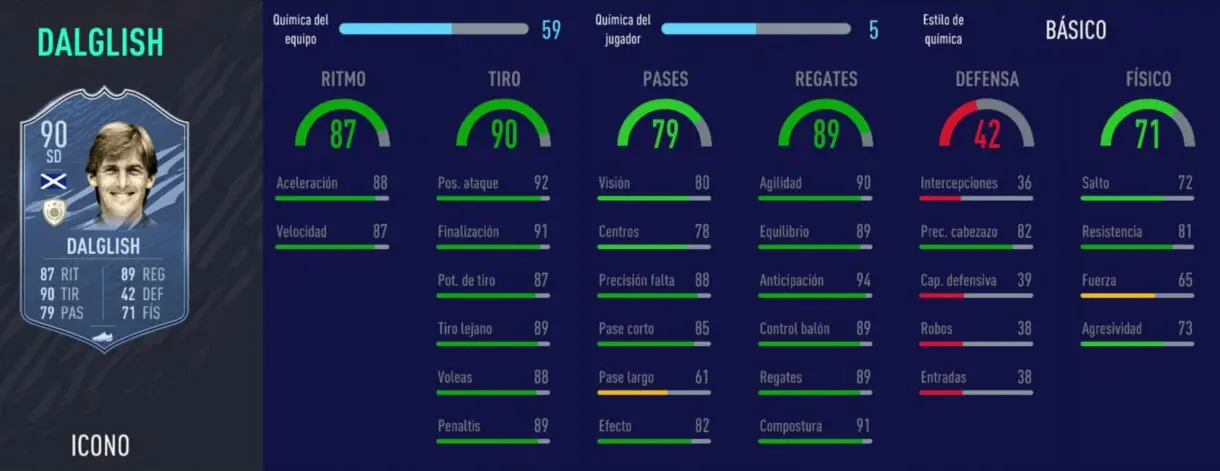FIFA 21 Ultimate Team atacantes Iconos que ahora son más interesantes stats in game de Dalglish Medio