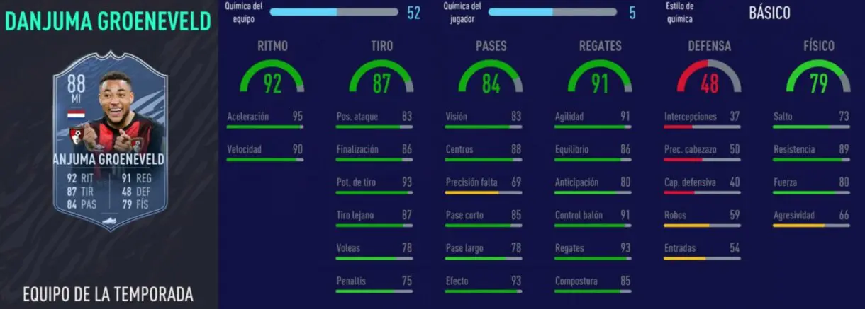 FIFA 21 Ultimate Team TOTS de la EFL stats in game de Danjuma Groeneveld