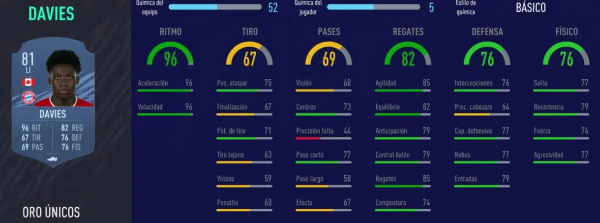 FIFA 21 Ultimate Team los mejores suplentes defensivos stats in game Davies