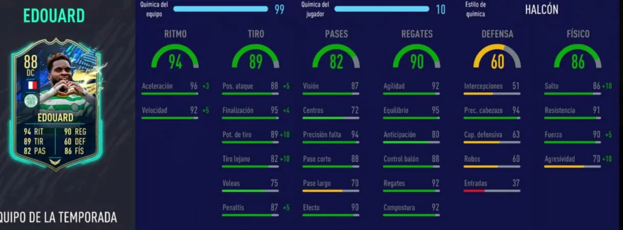 FIFA 21: el mejor DC francés barato de Ultimate Team Edouard TOTS stats in game