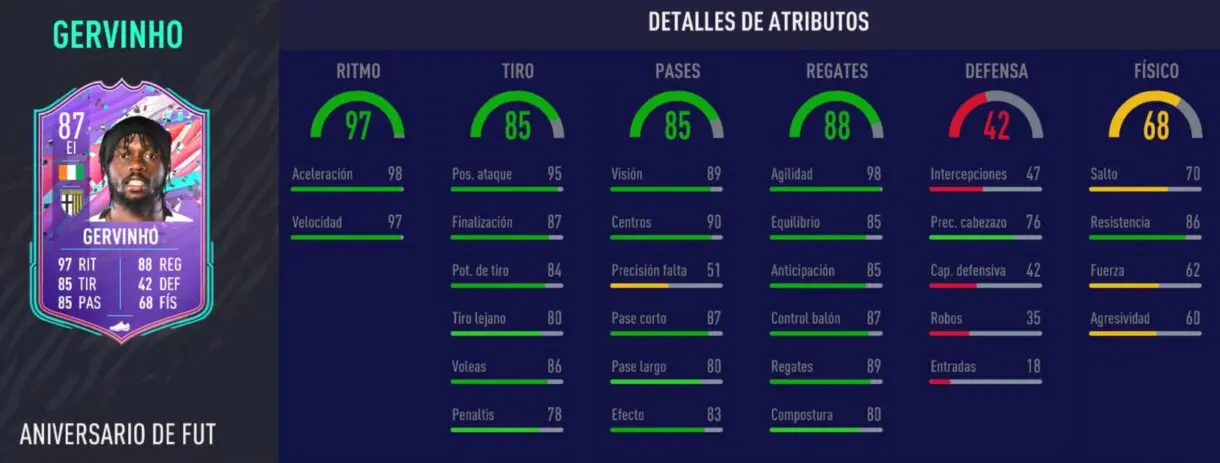 FIFA 21 Ultimate Team stats in game Gervinho FUT Birthday