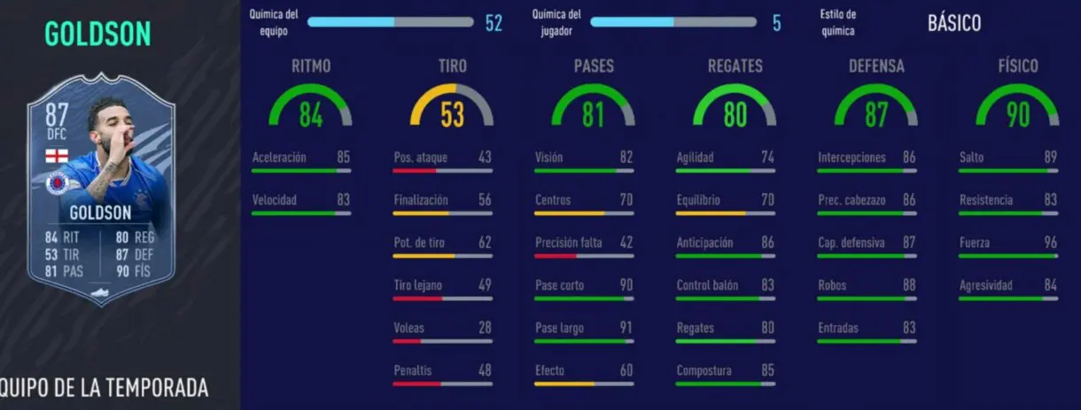 FIFA 21: los mejores centrales de nivel en Ultimate Team de precio razonable Goldson TOTS