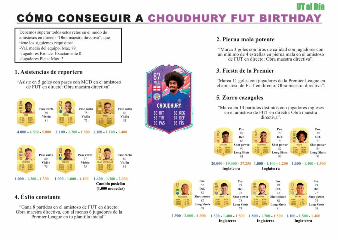FIFA 21 Ultimate Team Guía Choudhury FUT Birthday