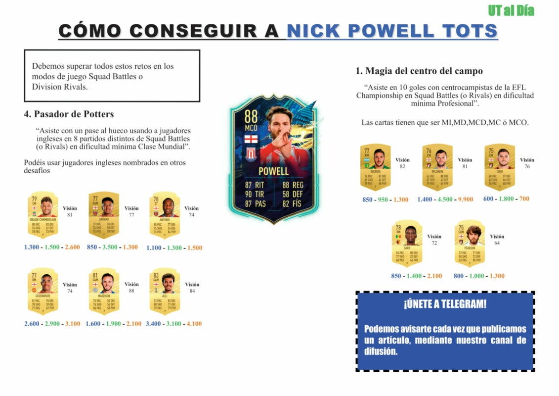 FIFA 21 Ultimate Team Guía Powell TOTS