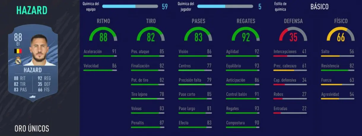 FIFA 21 Ultimate Team Liga Santander mejores extremos izquierdos stats in game Hazard oro