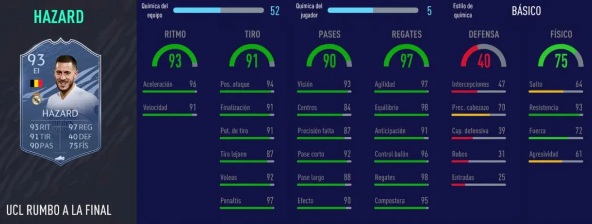 FIFA 21 Ultimate Team: atacantes caros que han bajado de precio y ahora son más interesantes. Stats in game de Hazard RTTF