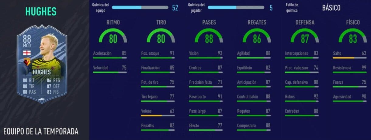 FIFA 21 Ultimate Team TOTS de la EFL stats in game de Hughes