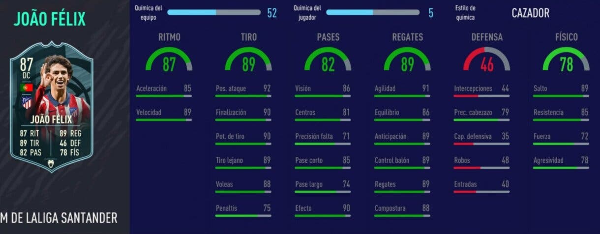 FIFA 21 Ultimate Team mejores mediapuntas y delanteros centros de la Liga Santander. Stats in game Joao Félix Headliners