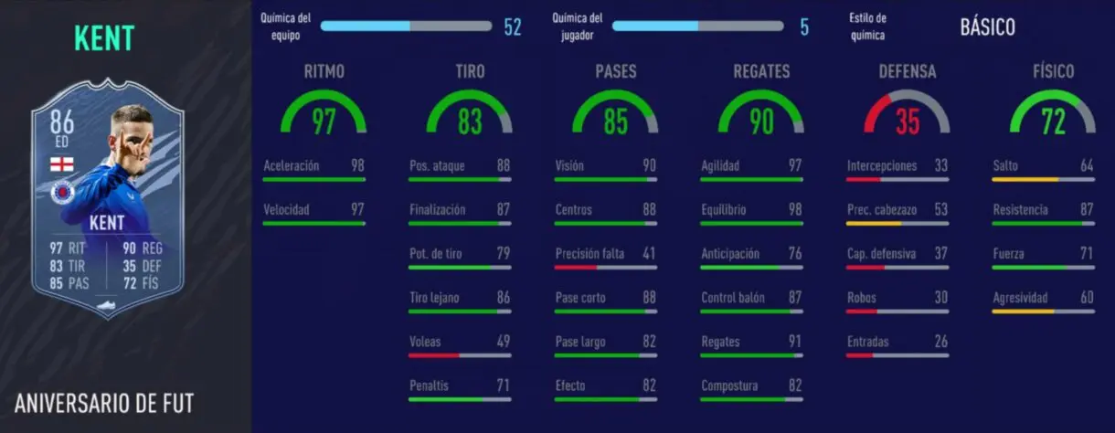 FIFA 21: diez cartas competitivas a buen precio para el extremo derecho Stats in game de Kent FUT Birthday
