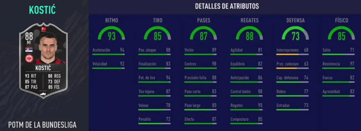 FIFA 21 Ultimate Team. Stats in game de Kostic POTM.