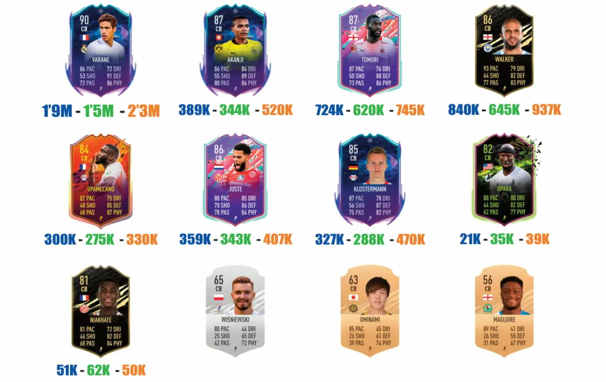 FIFA 21 Ultimate Team lista de centrales que pueden alcanzar un sprint perfecto